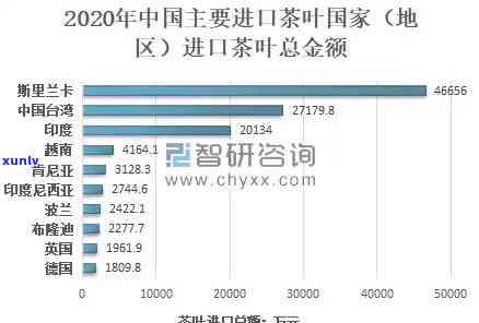 中国茶叶出口分布及情况全览图