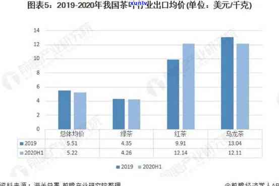 中国茶叶出口分布及情况全览图