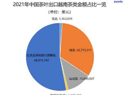 中国茶叶出口分布及情况全览图