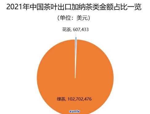 中国茶叶主要出口国-中国茶叶主要出口