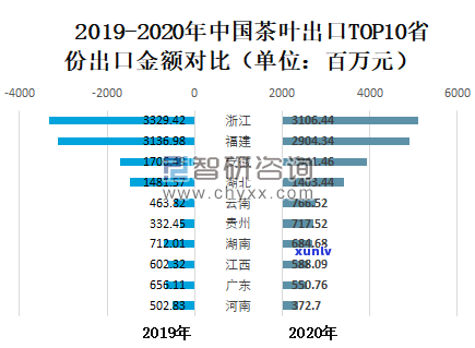 中国茶叶主要出口国-中国茶叶主要出口