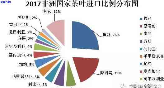 中国茶叶主要出口国-中国茶叶主要出口