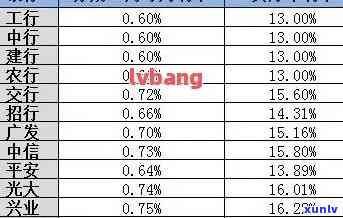 中信一万逾期一个月-中信一万逾期一个月利息多少