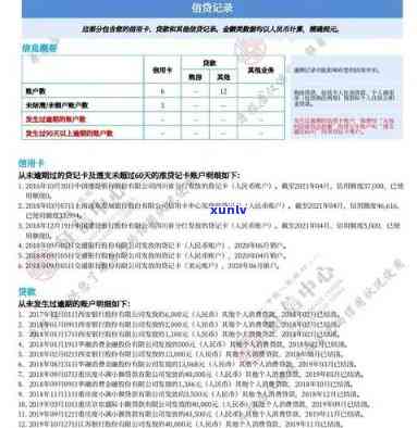 兴业逾期几天会上？信用卡逾期也会作用个人信用记录！