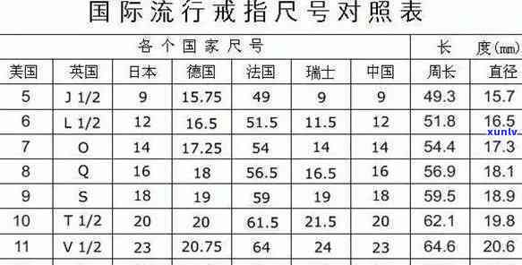 8码戒指对应的港码及厘米尺寸是多少？