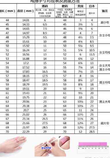 8码戒指对应的港码及厘米尺寸是多少？