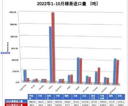 世界十大茶叶进口国-世界十大茶叶进口国2022