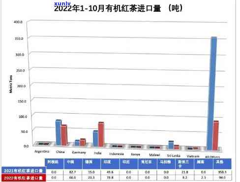 世界十大茶叶进口国-世界十大茶叶进口国2022