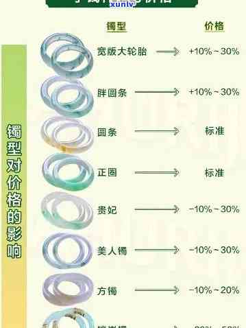 最新丰南翡翠手镯价格表，一网打尽全款式价格多少