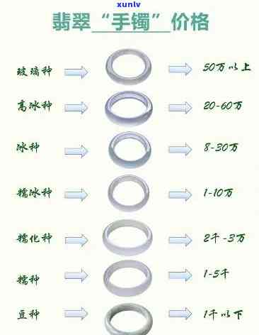 最新丰南翡翠手镯价格表，一网打尽全款式价格多少