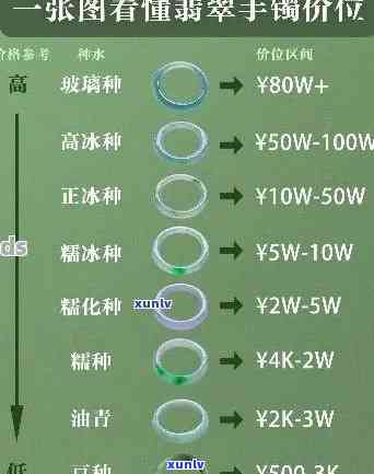 丰南翡翠手镯价格表，最新！丰南翡翠手镯价格表出炉，让你轻松选购心仪款式