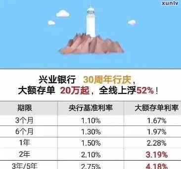 兴业银行逾期利息多少？详细解析及计算  