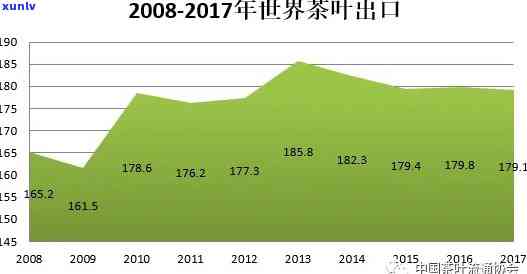 世界之一茶叶生产国：中国是全球更大的茶叶生产、消费和贸易国