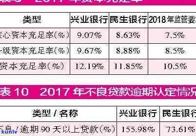 兴业银行逾期11万-兴业银行逾期11万利息8万,起诉后利息会减少吗