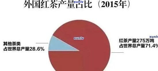 世界之一大产茶国是哪国，揭秘：世界之一大产茶国是哪个？