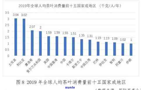 世界四大茶叶生产，探索世界四大茶叶生产国的茶文化与产业