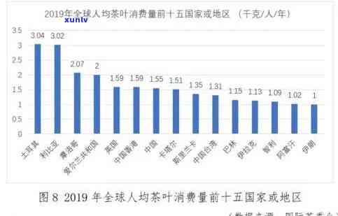 世界四大茶叶生产国-世界四大茶叶生产国是哪四个