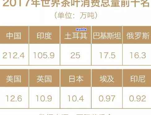 世界十大茶叶消费排名榜：揭示全球饮茶大国