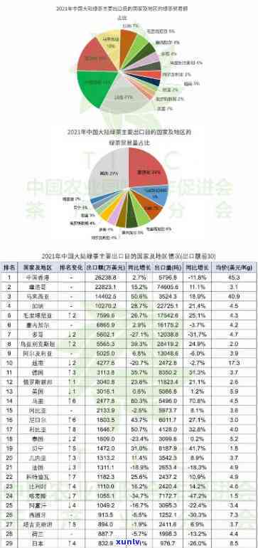 世界茶叶消费量更大的：揭秘排名及冠军