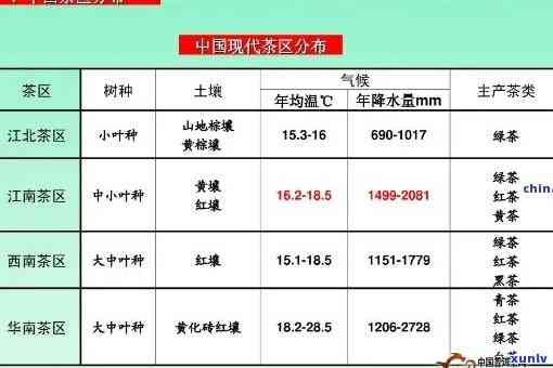 三两茶叶多少大小图？请看详细图片展示！