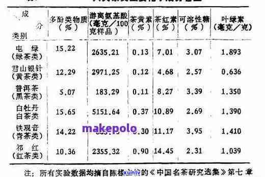 茶叶物质含量，探究茶叶中的物质含量：一次全面的分析