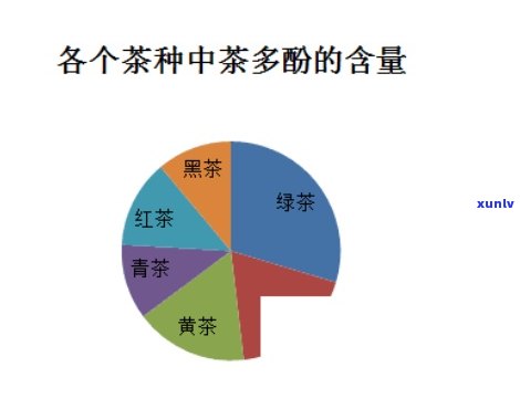 茶叶的含量都有什么-茶叶的含量都有什么成分