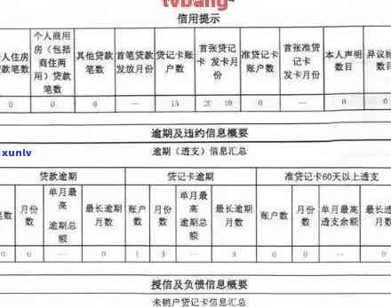 怎样解决58次逾期不良记录？