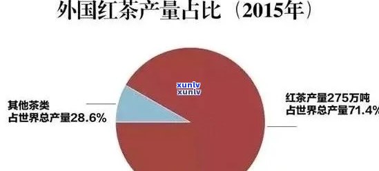 世界十大茶叶出口国排名一览表