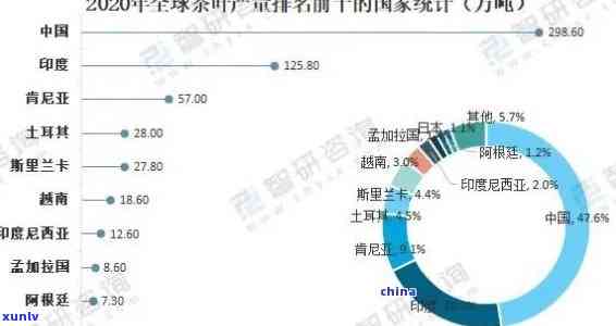 世界十大茶叶出口国排名一览表