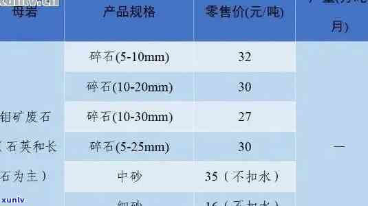 乐至翡翠原石价格表，最新乐至翡翠原石价格表，一手货源供您选择！