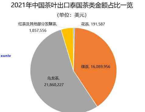 世界十大茶叶出口排名一览表