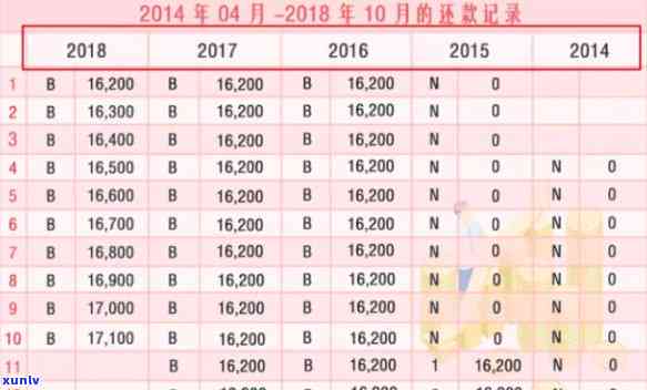 五次逾期记录：仍有购房期望，包含采用公积金贷款？