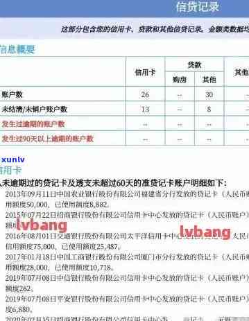 58次逾期不良记录-58次逾期不良记录多久消除