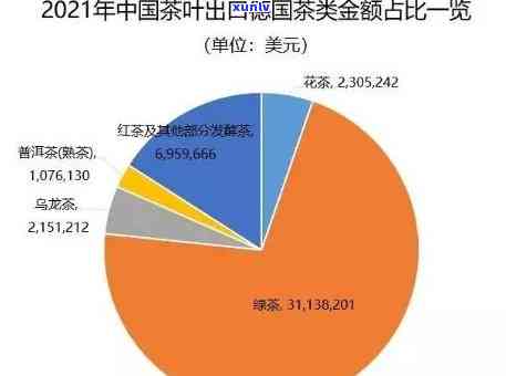 世界茶叶主要出口国，揭秘全球茶叶贸易：主要出口国一览