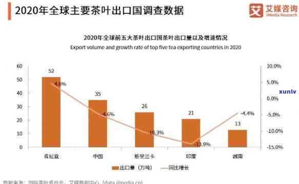 世界茶叶出口国排名：最新数据与分析