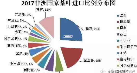 世界茶叶出口国排名：最新数据与分析