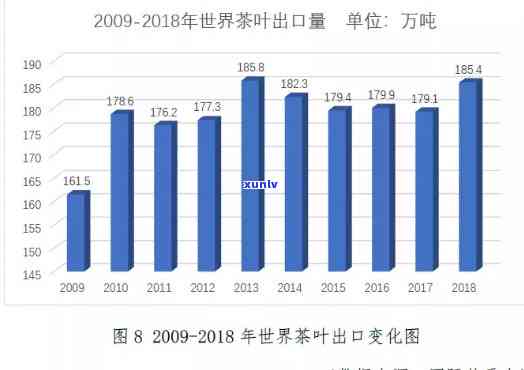 世界茶叶出口国排名：最新数据与分析