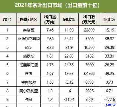 世界茶叶出口国排名：最新数据与分析