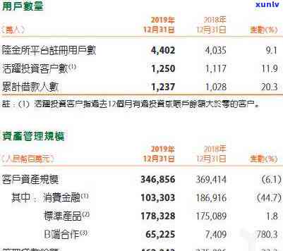 平安一账通贷款逾期解决方案：怎样解决、办理及避免再次发生