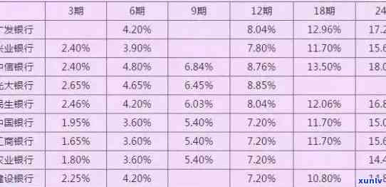 兴业银行怎么查逾期，怎样查询兴业银行的贷款逾期情况？