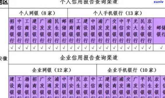 兴业银行逾期上吗，查询您的信用记录：兴业银行逾期还款是不是会上报至央行系统？