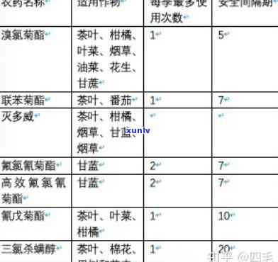 茶叶农残超标的危害有多大，揭秘茶叶农残超标：对健的影响究竟有多大？