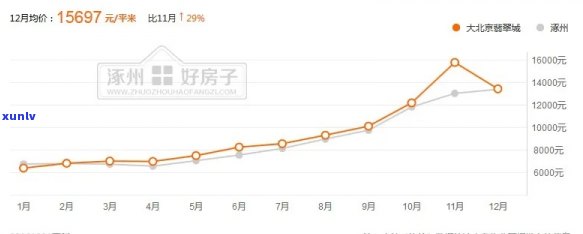 最新！上饶凯瑞翡翠城房价走势及玉山凯瑞翡翠城价格对比