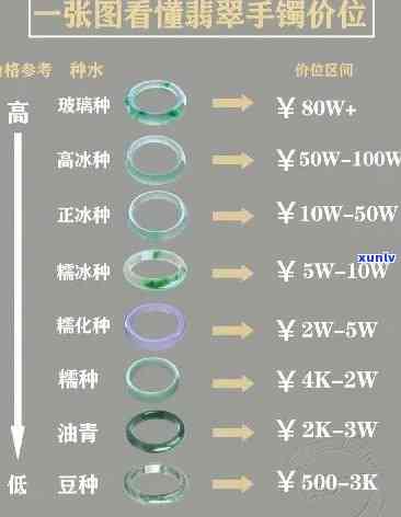 乐山翡翠手镯价格全览：多少钱、价格表一网打尽