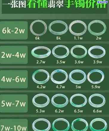 乐山翡翠手镯价格全览：多少钱、价格表一网打尽