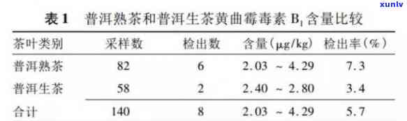 黄曲霉素茶叶是否含有性：全面解析