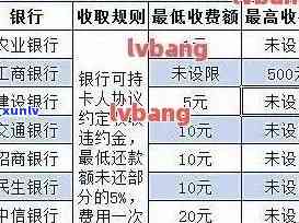 兴业银行逾期怎么收费，详细熟悉兴业银行逾期费用的计算方法和收费标准