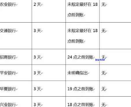 兴业银行逾期怎么收费，详细熟悉兴业银行逾期费用的计算方法和收费标准