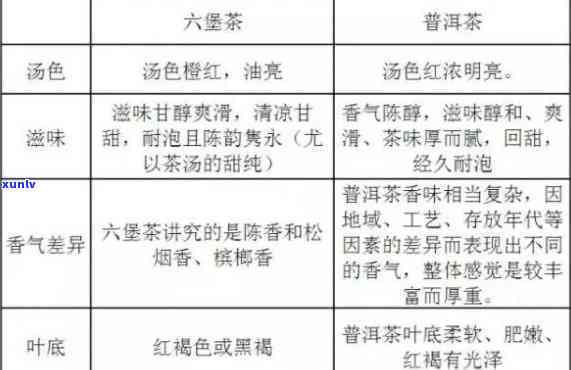 茶叶中各种丰富营养成分的排序表