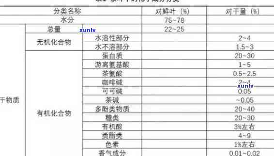 茶叶中营养成分包含-茶叶中营养成分包含什么